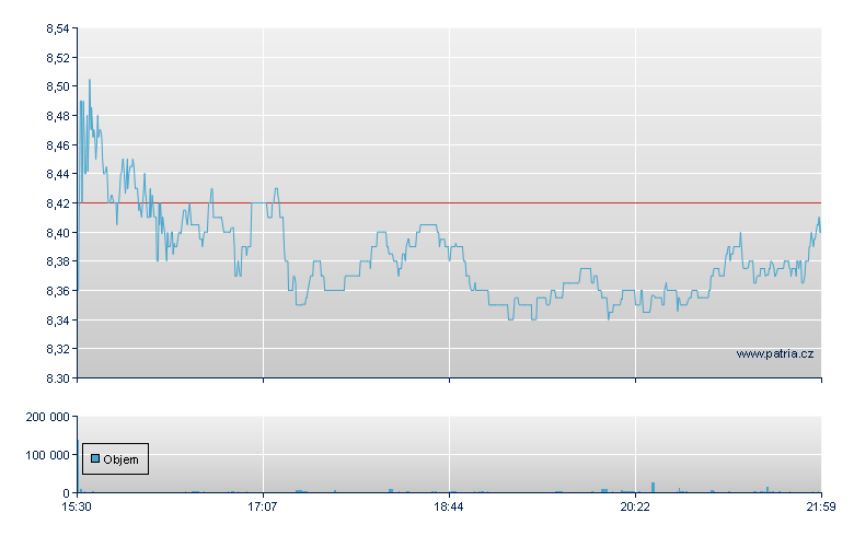 Newpark Resource - NY Consolidated