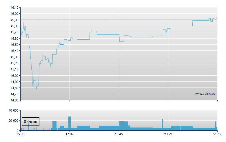 RENAISSANCE IPO ETF - NY Consolidated