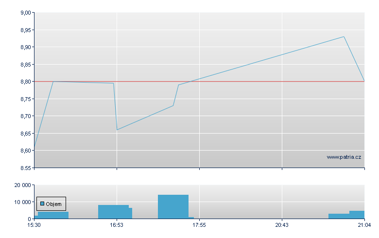 K+S AG, Depository Receipt, Xetra - US Other OTC (Pink Sheets)