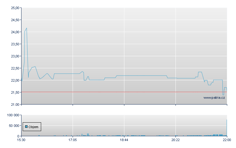 Greene County - NASDAQ Cons