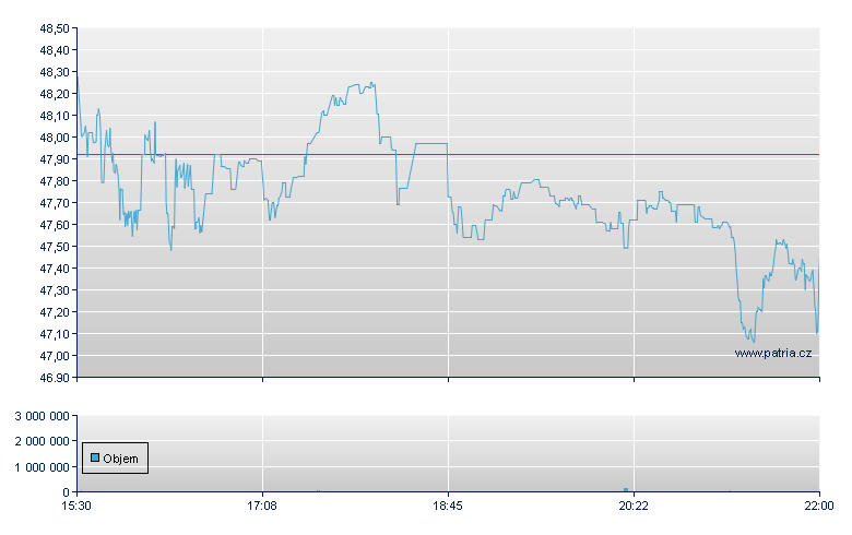 Diodes Inc - NASDAQ Cons