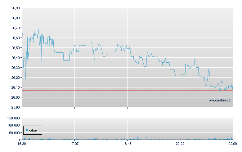 TAT Tech - NASDAQ Cons