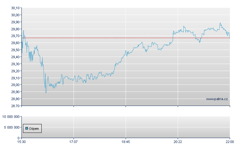 EchoStar Holding - NASDAQ Cons
