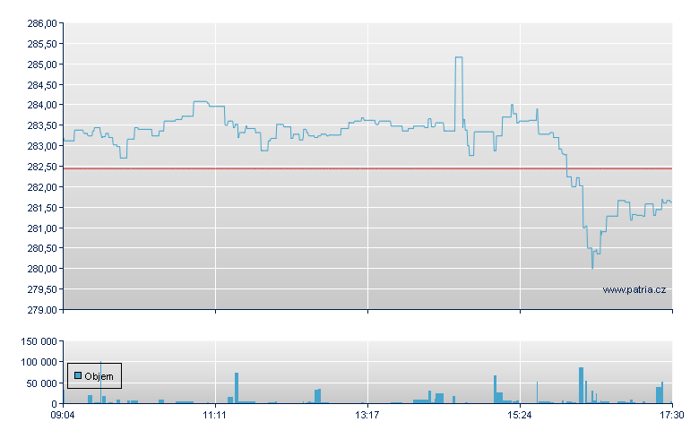 SOURCE PHYSICAL GOLD P-ETC - Xetra