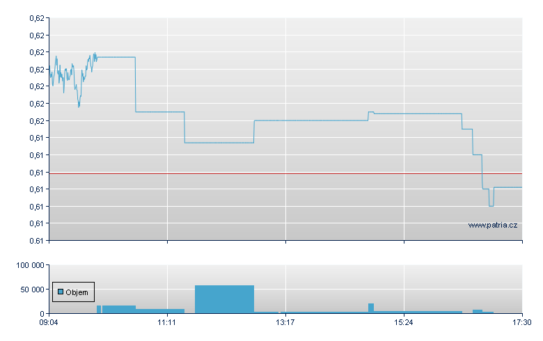 ETFX DAX 2X SHORT FUND - Xetra