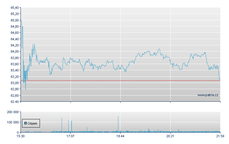 Westlake Chem - NY Consolidated