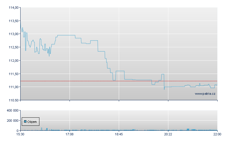 Grupo Aero Depository Receipt - NASDAQ Cons