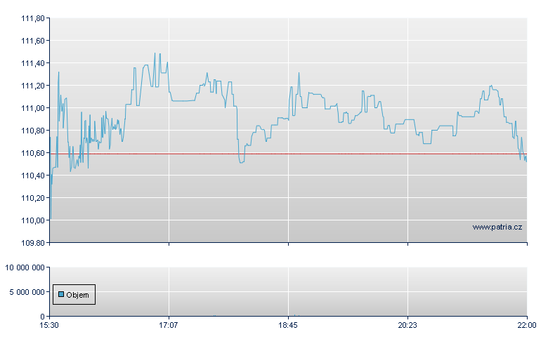Casella Waste - NASDAQ Cons