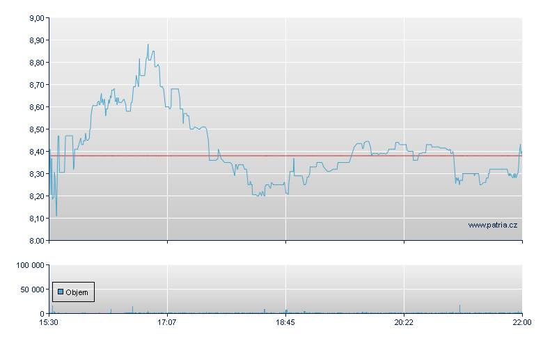Virco Mfg - NASDAQ Cons