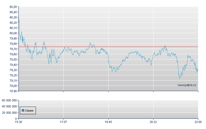 Cognizant Tech - NASDAQ Cons