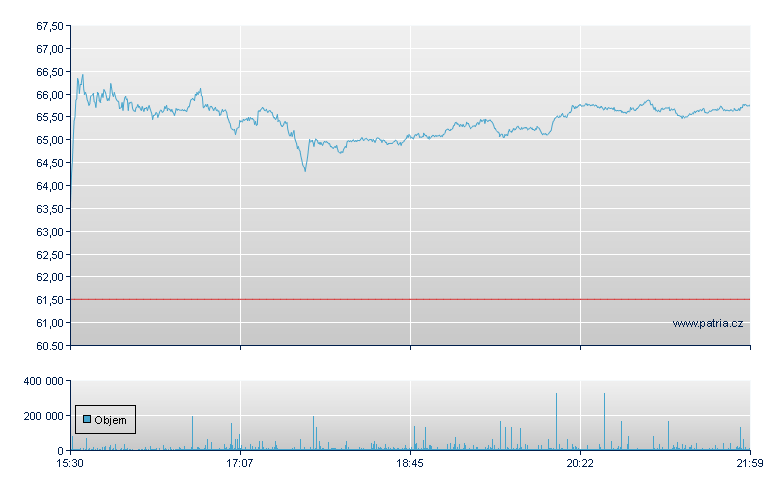 Newmont Mining - NY Consolidated