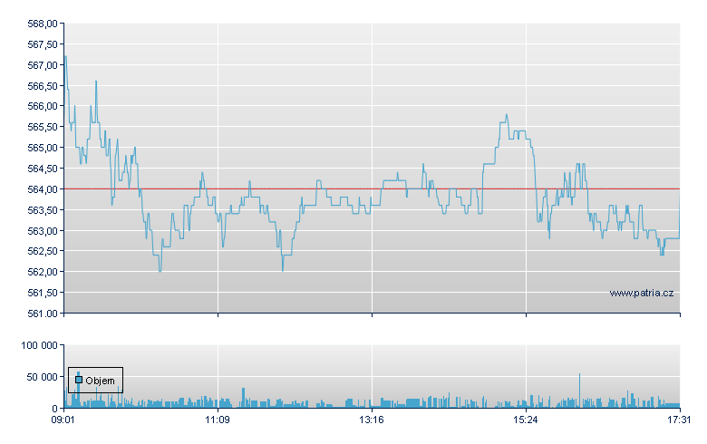 Lonza Group - Virt-x