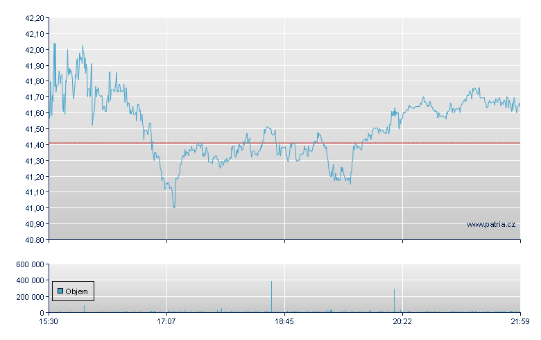 Soc Quimic y min Depository Receipt - NY Consolidated