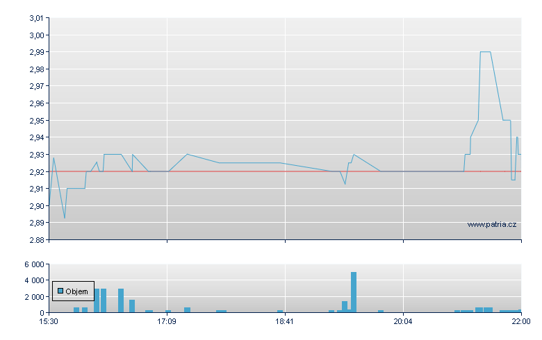 Crown Cr - NASDAQ Cons