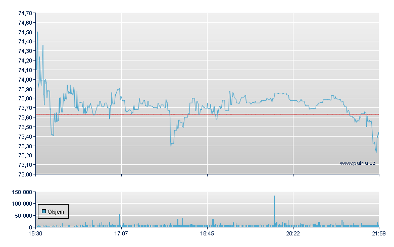 Maximus Inc - NY Consolidated