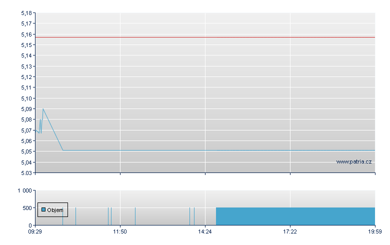 Petrobras Preferred Stock - Stuttgart