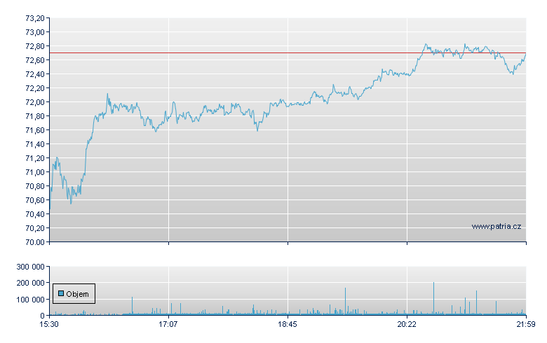 Cameco - NY Consolidated