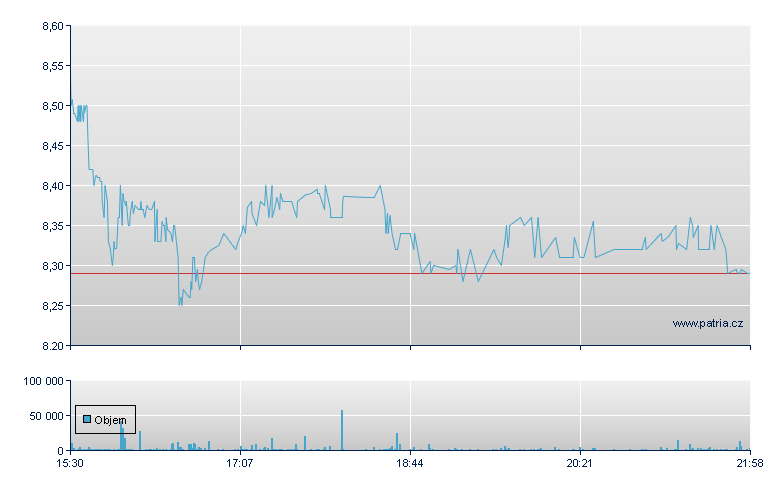 Anglo Amr Sp ADR - US Other OTC (Pink Sheets)