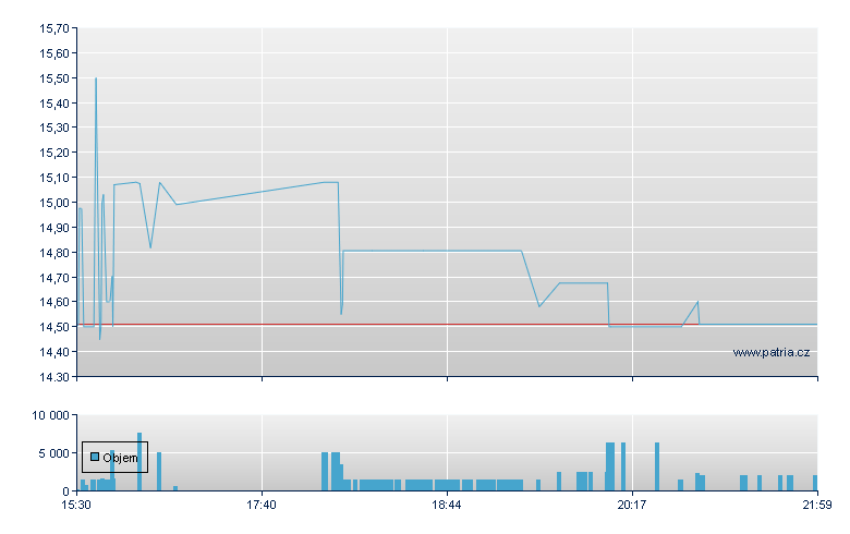 Silicom - NASDAQ Cons