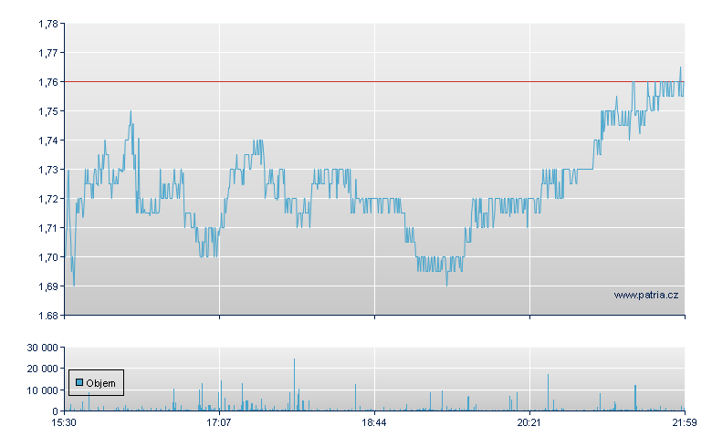 Kosmos Energy Rg - NY Consolidated