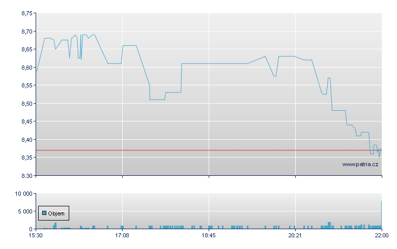 Utd Sec Bncshs - NASDAQ Cons