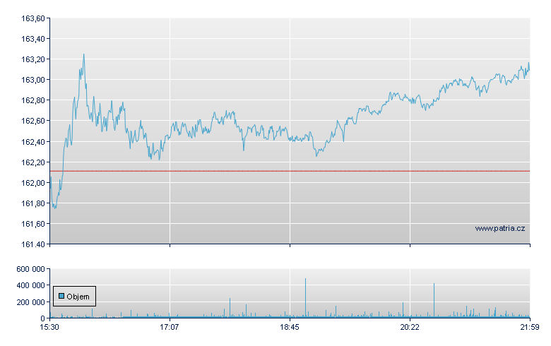 Procter & Gamble - NY Consolidated