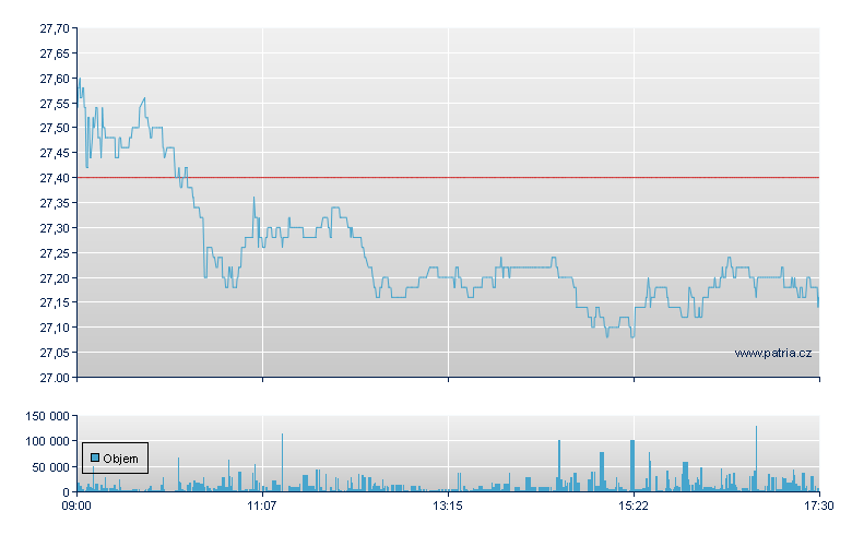 Freenet - Xetra