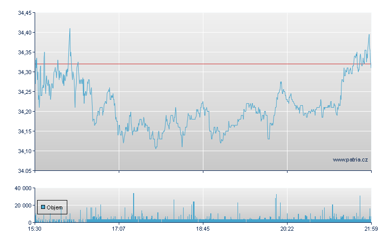 Rogers Coms - NY Consolidated