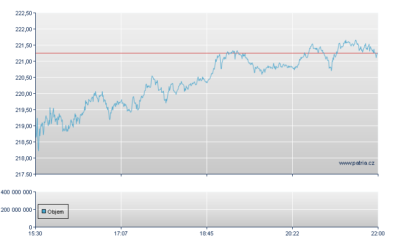 Texas Instrument - NASDAQ Cons