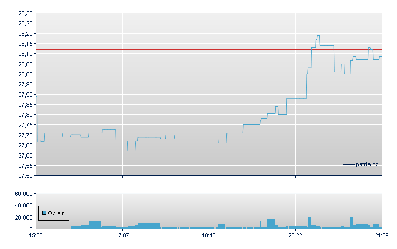 FT VI Nasdaq O&G - NASDAQ Cons