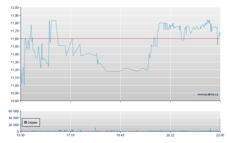 ADS-TEC Energy Rg - NASDAQ Cons