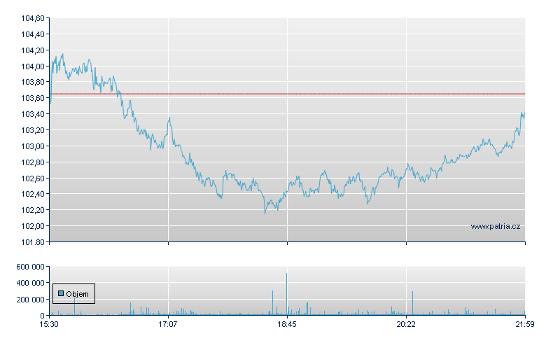Target - NY Consolidated