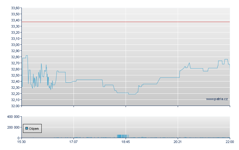 Olympic Steel - NASDAQ Cons