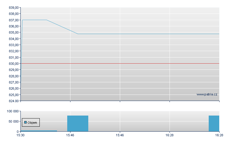 US Bancorp Dep-A - NY Consolidated