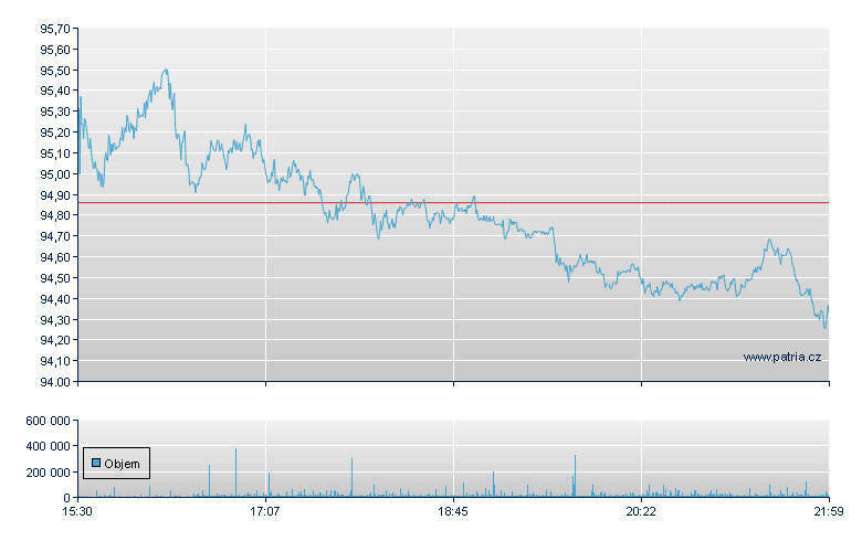 Walmart - NY Consolidated