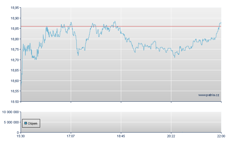 Mattel - NASDAQ Cons