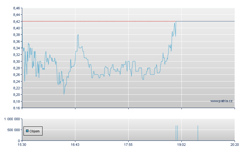 Xencor - NASDAQ Cons