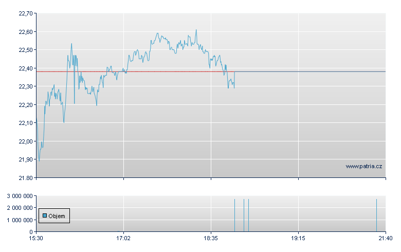 Adient - NY Consolidated