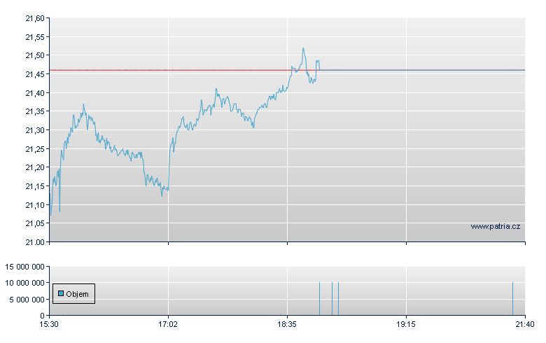 Barrick Mining Rg - NY Consolidated