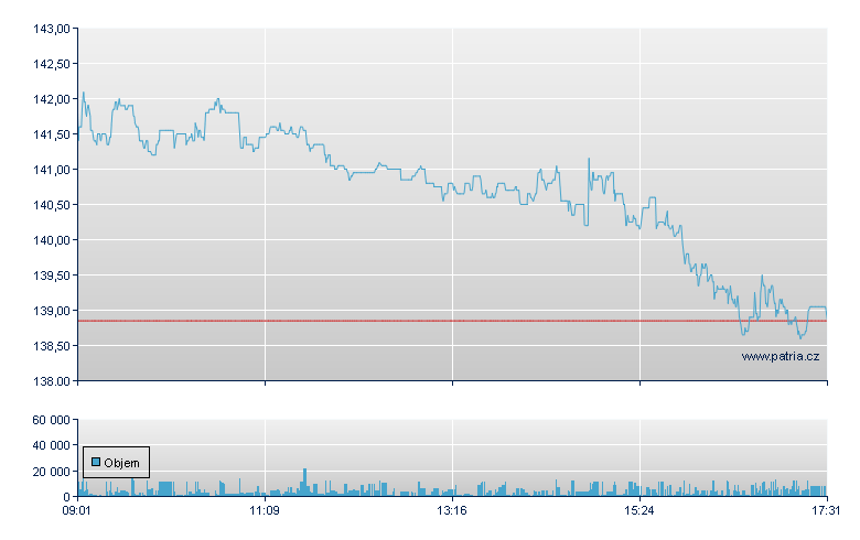 Swatch Group - Virt-x