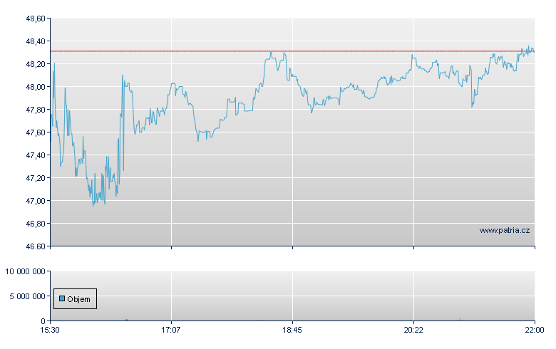 Papa Johns Intl - NASDAQ Cons