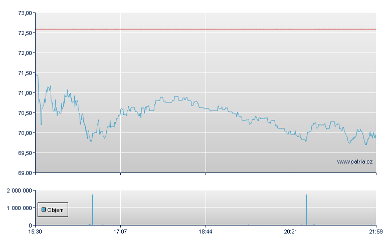 Axos Financial Rg - NY Consolidated