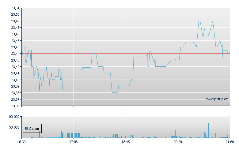 FCT Intl High Divid - NY Consolidated