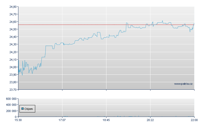 Hackett Group - NASDAQ Cons