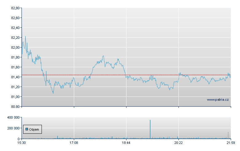 Boyd Gaming Corp - NY Consolidated