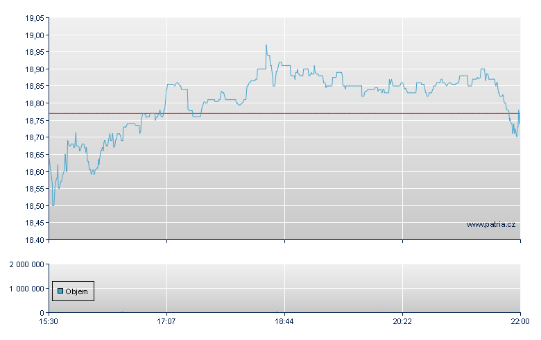 OceanFirst Finl - NASDAQ Cons