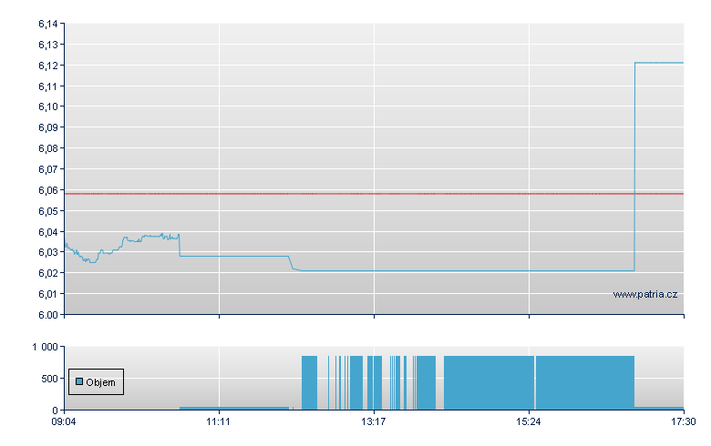 Harbor Health Care UCITS ETF - Xetra