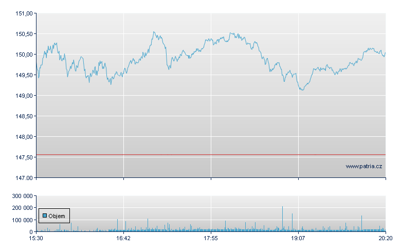Qualcomm Inc - NASDAQ Cons