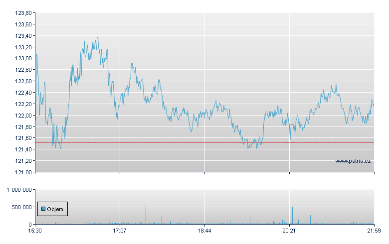 Phillips 66 - NY Consolidated