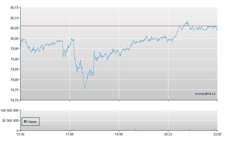 ISHARES IBOXX USD HIGH YIELD - NY Consolidated